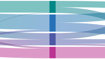 Climate Impact Partners' Fortune Global 500 research 2023