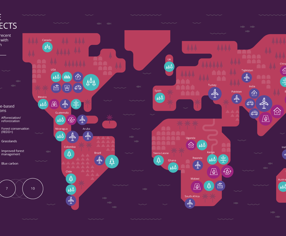Explore Climate impact Partners' Projects